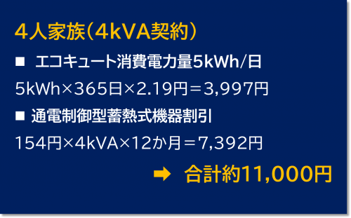 夜間電力が値上げ 中部電力の旧電力プランの価格見直しの詳細とその影響は ユーニヴァース にしむら 太陽光発電 蓄電池 オール電化