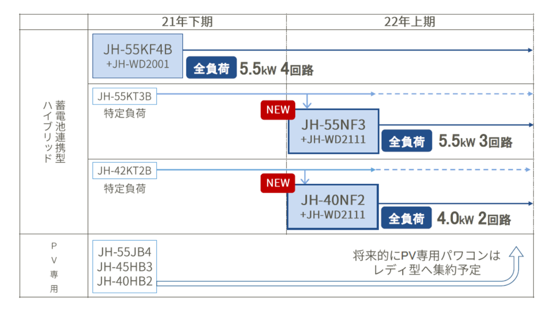 長崎県立大学 歴史