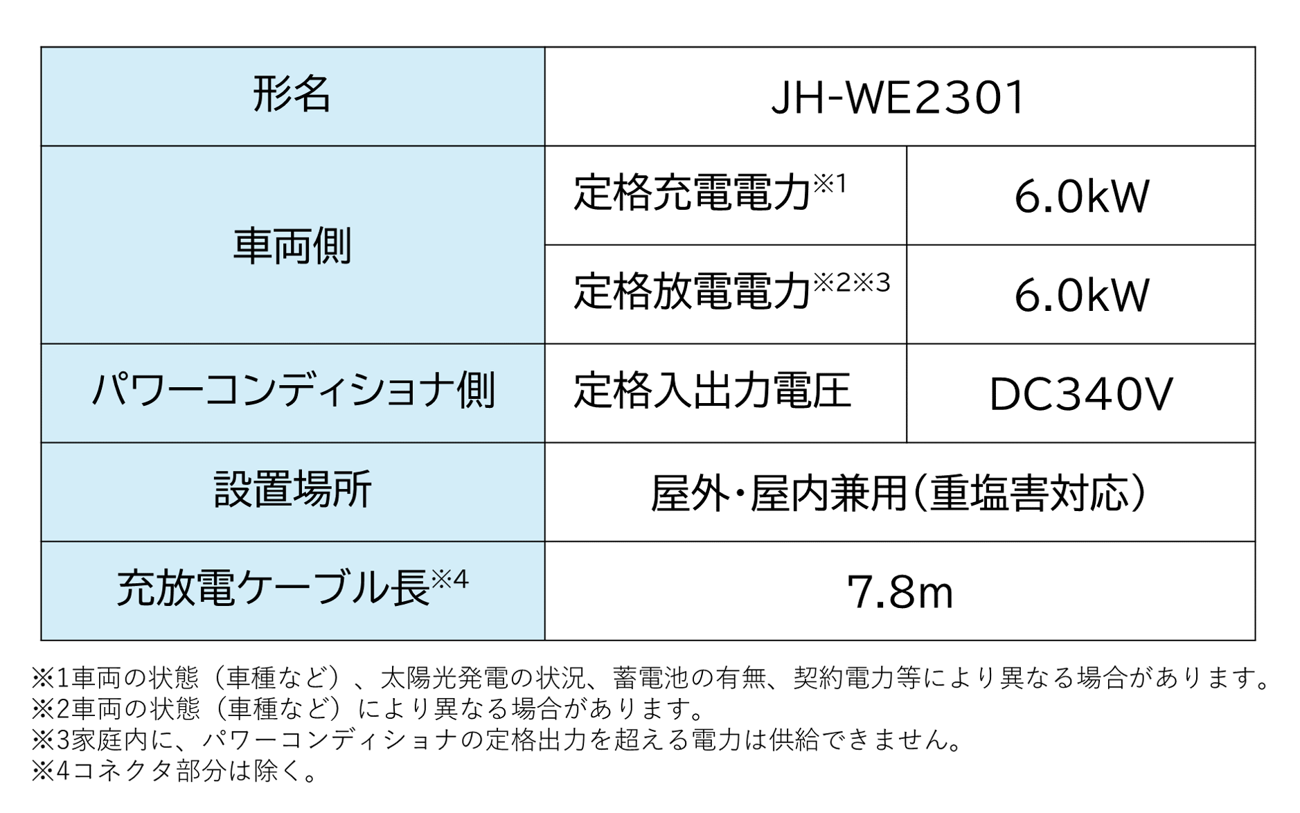 マイナ保険証 運転免許証