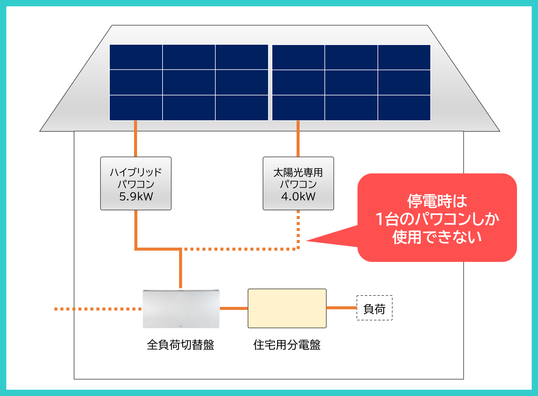 QAWIHTFURD メインパワー接続ライン天気抵抗性バイライトビーバッテリー電源のための適応性 Amazon.co.jp: Kaedear(カエディア) バイク USB電源 2WAY 12V バッテリー充電器 防水 バイク用 充電 出力 タイプC  (100W) + タイプA (22.5W) 12-14.8V 入力 (タイプC) 9V/12V/15V/20V Pba LFP スマートバッテリー＆USBチャージャー  KDR-B13 : 車＆バイク