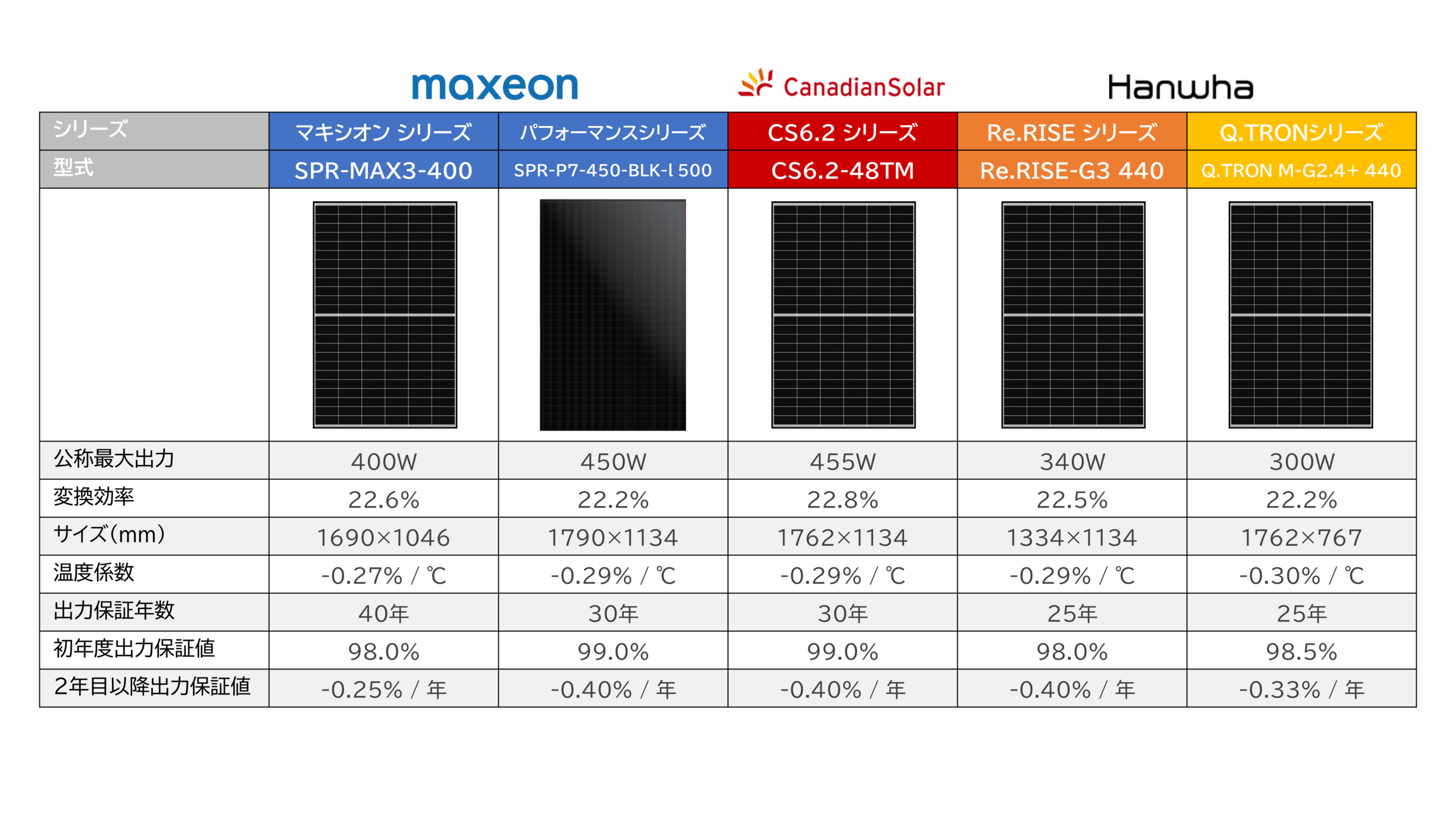 燃費と電費を比較】たった1枚の太陽光パネルでEV(電気自動車)の燃料代がゼロに！？｜ブログ・ユーチューブ | 株式会社ユーニヴァース