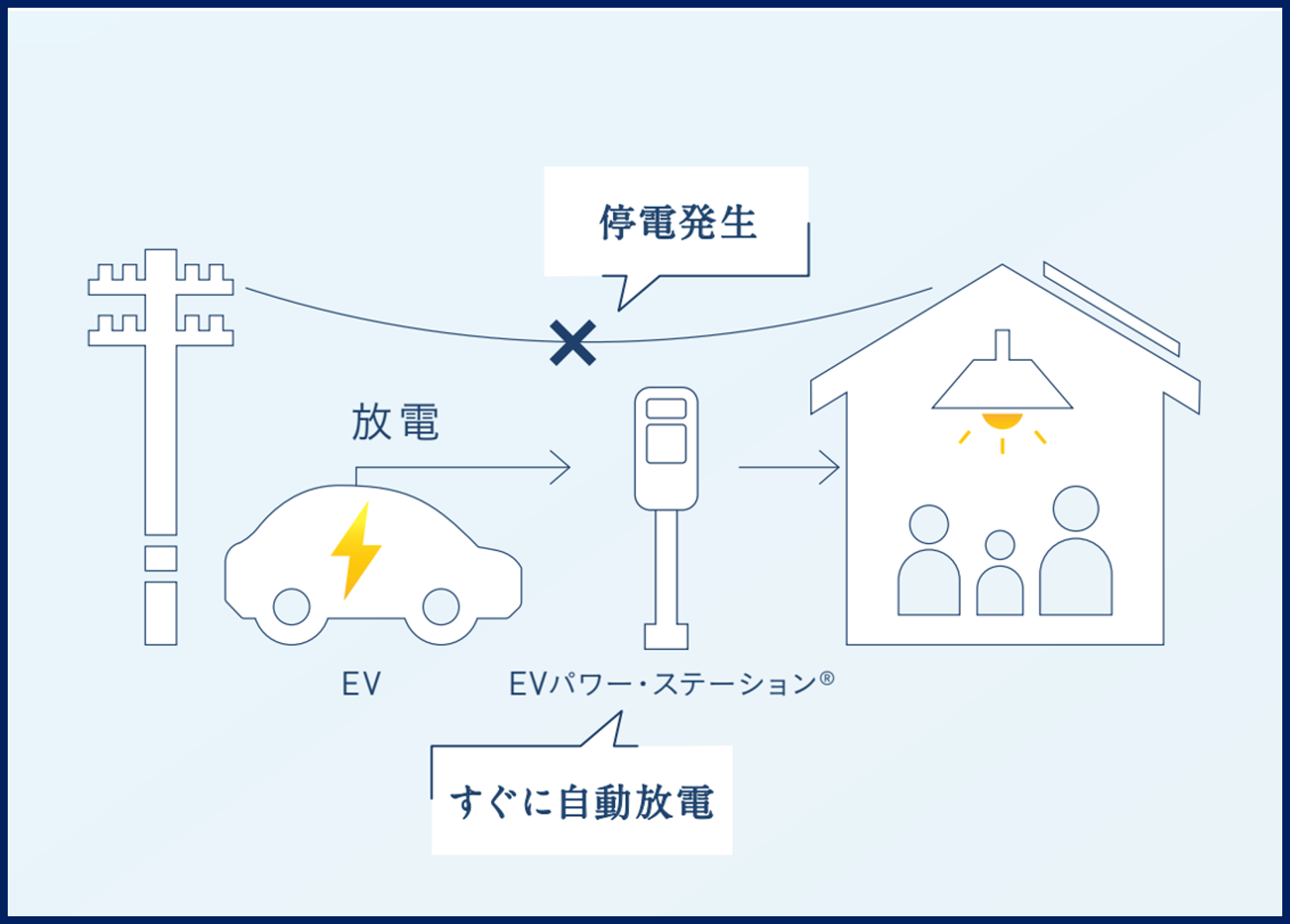 燃費と電費を比較】たった1枚の太陽光パネルでEV(電気自動車)の燃料代がゼロに！？｜ブログ・ユーチューブ | 株式会社ユーニヴァース